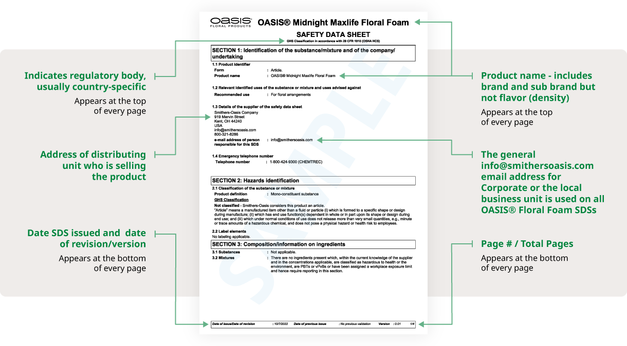Foam Facts OASIS® Floral Products